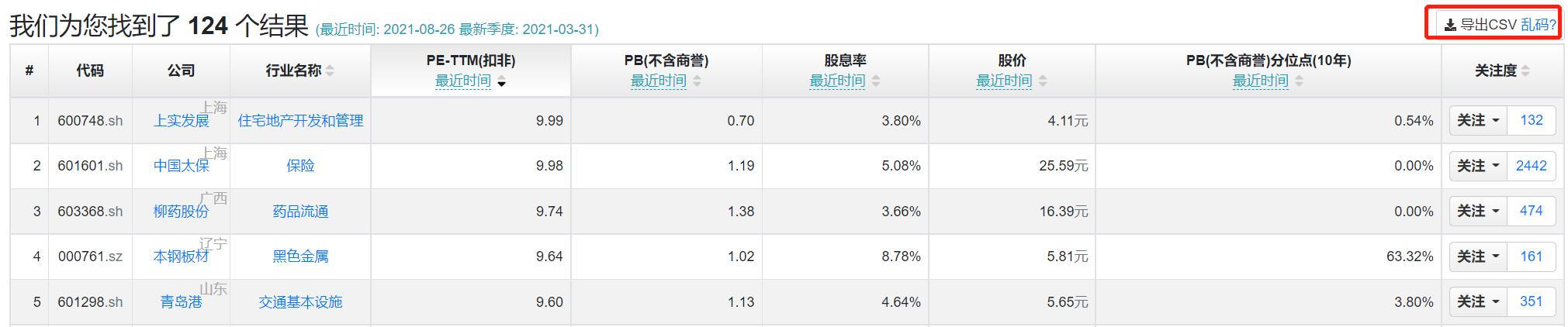 股票投资学习教程,股票投资入门实用指标