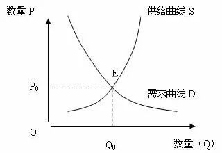 管制价格,管制口罩价格