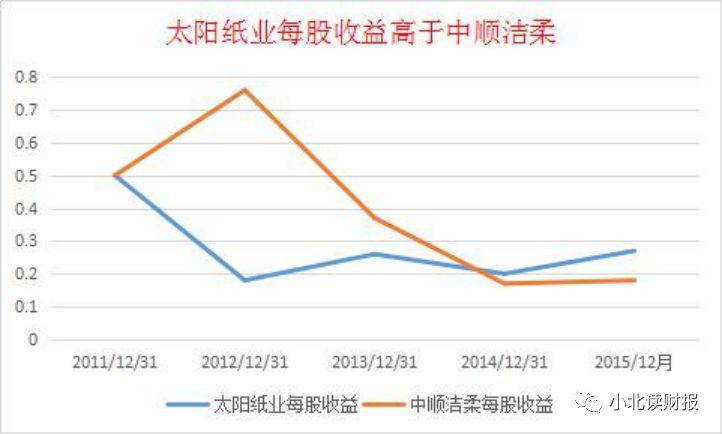 手把手教你读财报2021,手把手教你填年报