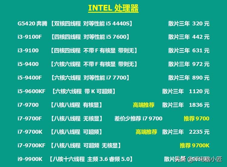 电脑硬件最新行情,电脑硬件行情最新报价