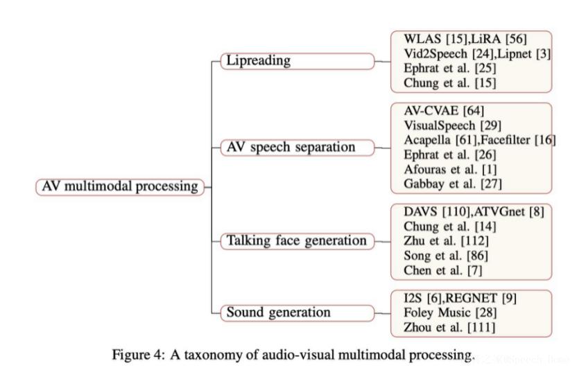 语音合成方法和发展综述,语音合成应用论文