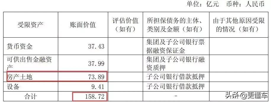 欠薪停产销量造假?掌握核心科技的自主SUV先驱闷声发大财