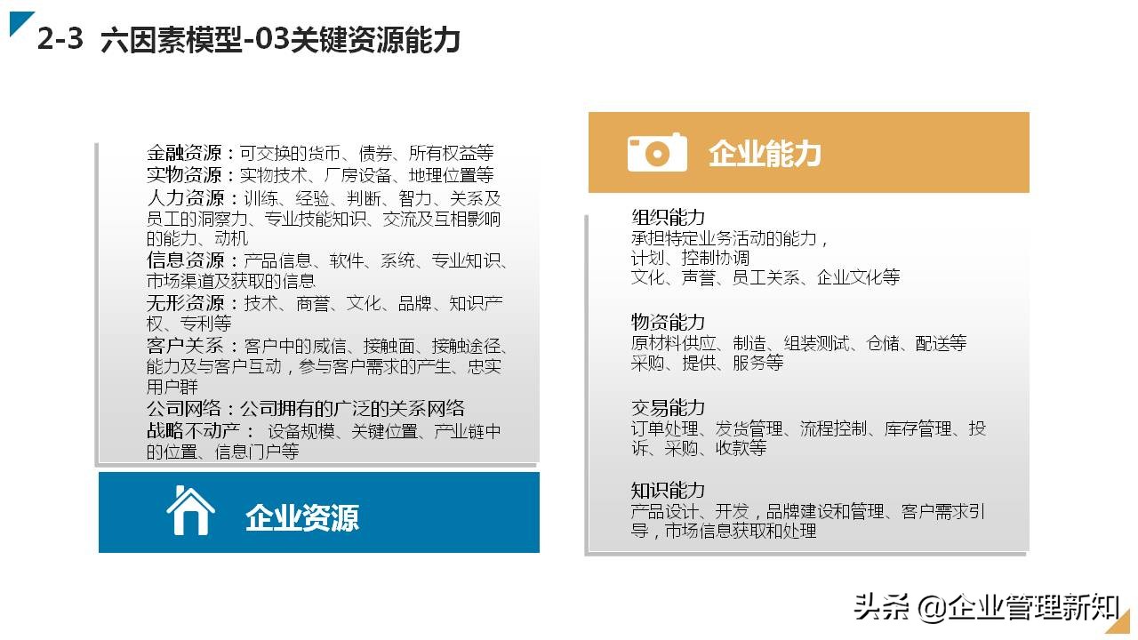 广告公司商业模式创新案例100个,家政公司商业模式创新案例100个