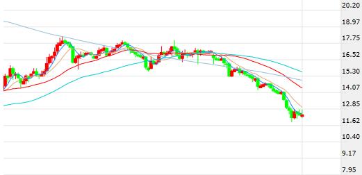 原油跌了国内油价涨了为什么,原油暴跌中石油会怎样