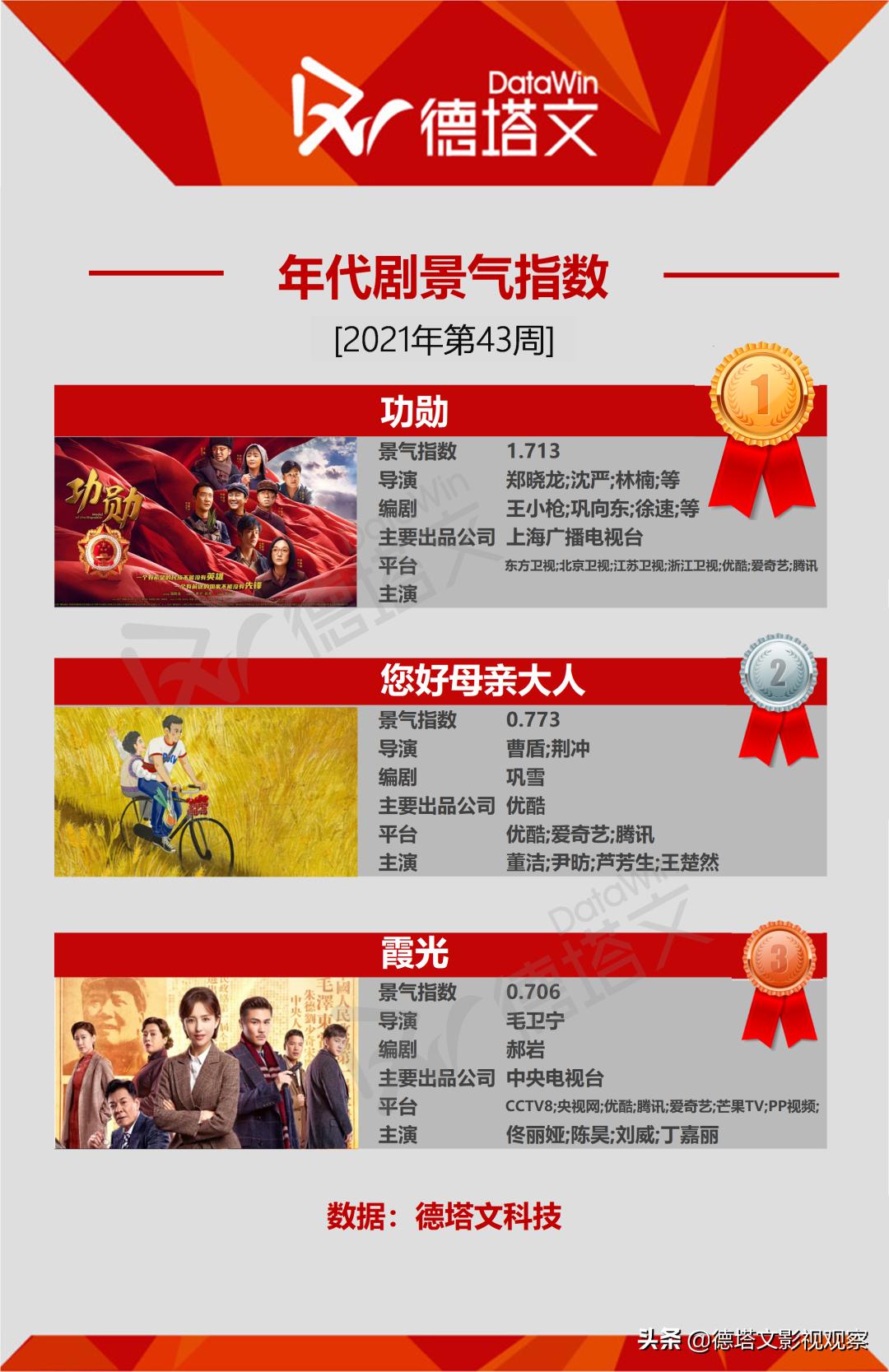 剧周报43|《嘉南传》《突围》新剧领跑，《第十二秒》热度加码