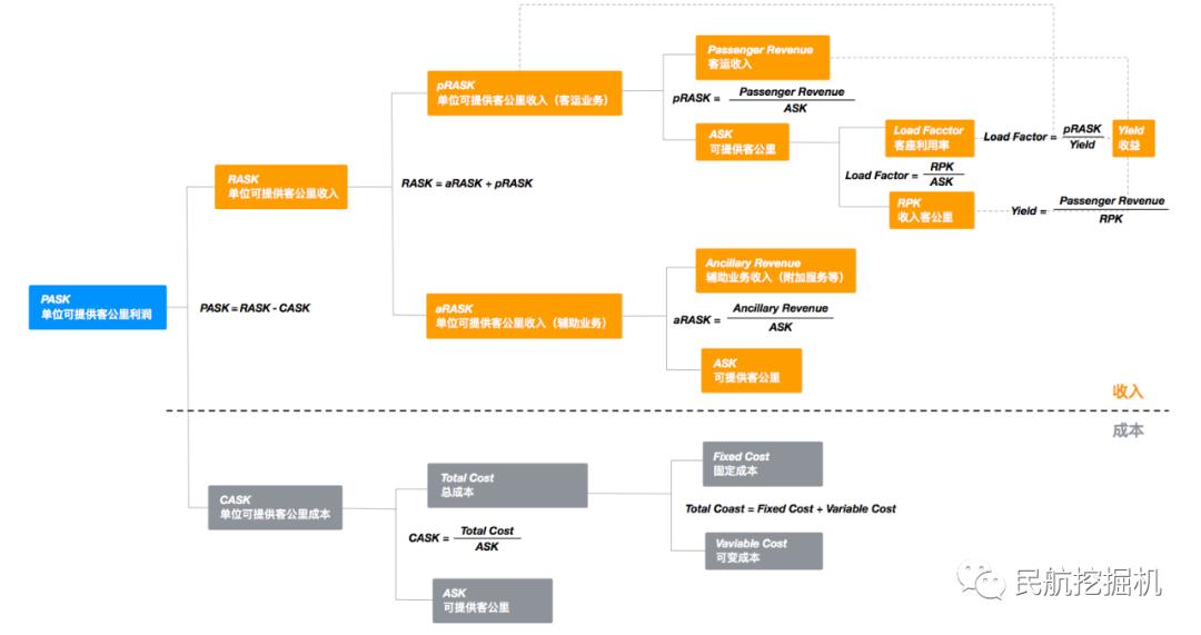 一张图看懂sre运维体系,一张图看懂kdj指标