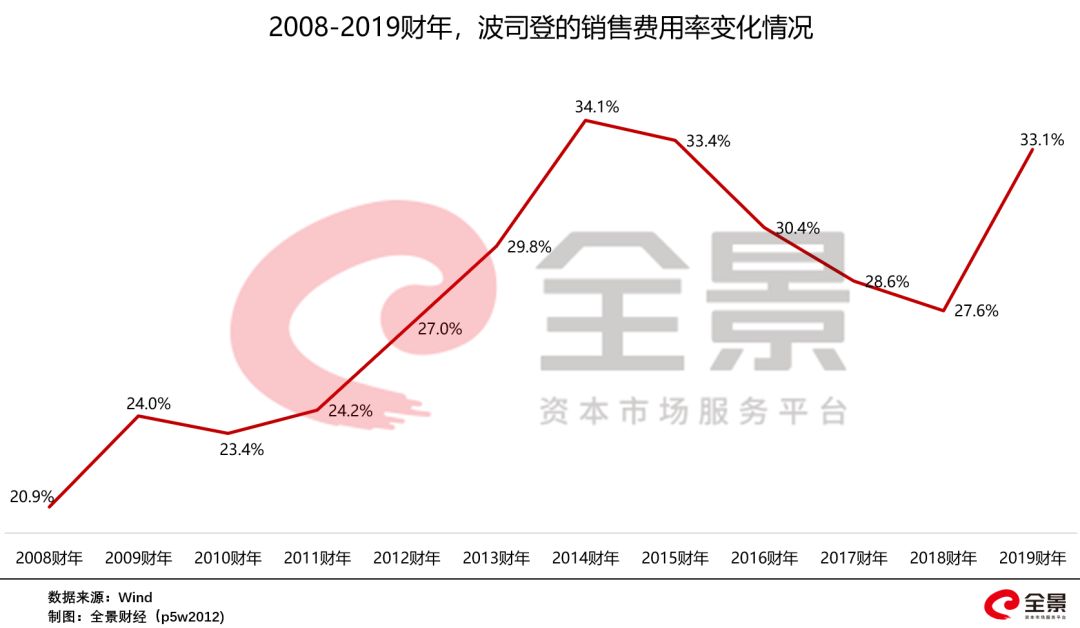 暴涨600%的波司登，突然闪崩、暴跌！400亿羽绒服巨头怎么了？