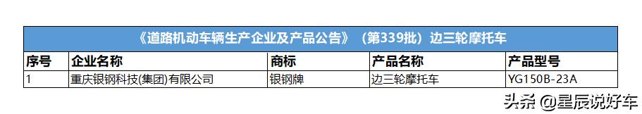 全国都禁摩了还有必要买摩托车吗,是否应该禁摩