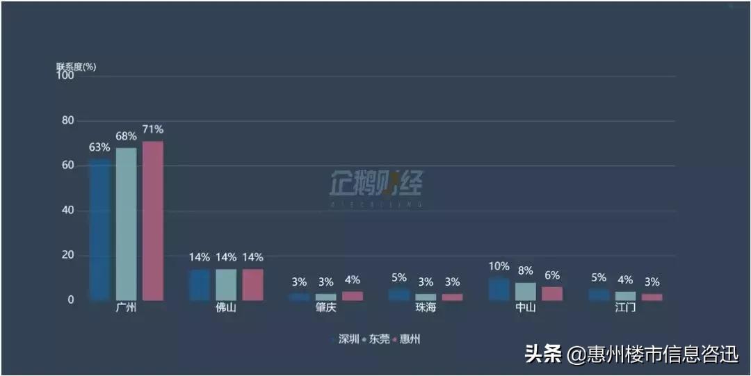 惠阳御城水都和长通熙园哪个好,惠阳长通熙园好还是星河盛世好