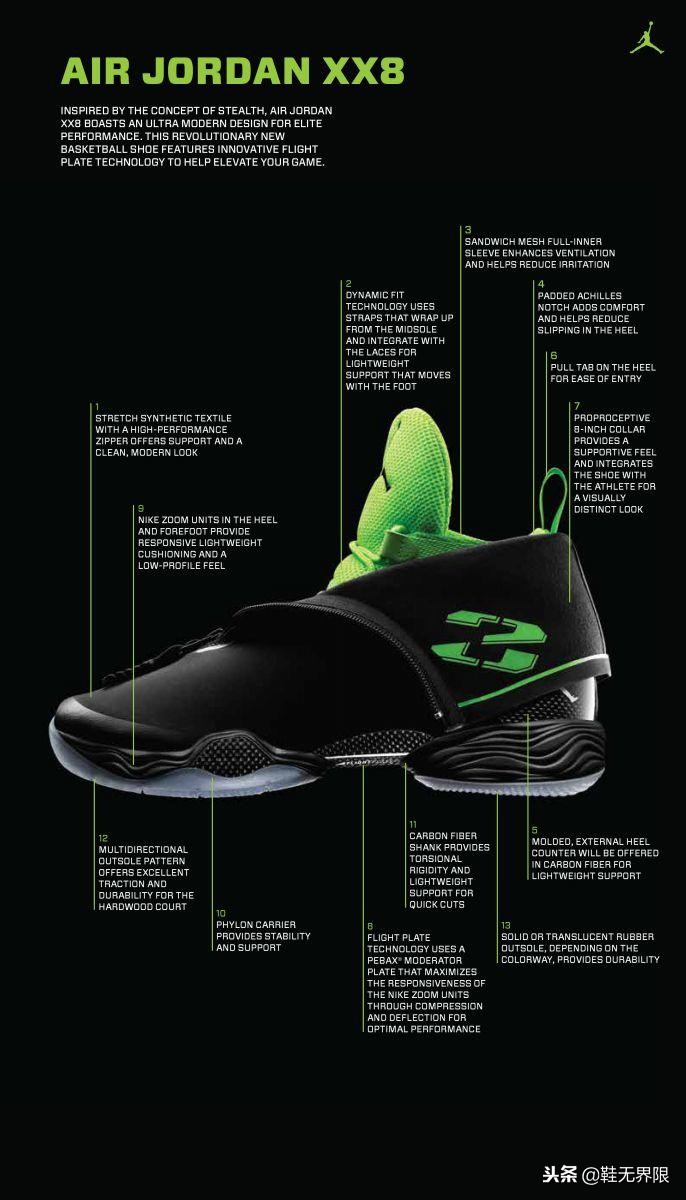 那些造型很奇葩的球鞋,盘点各球鞋缺点