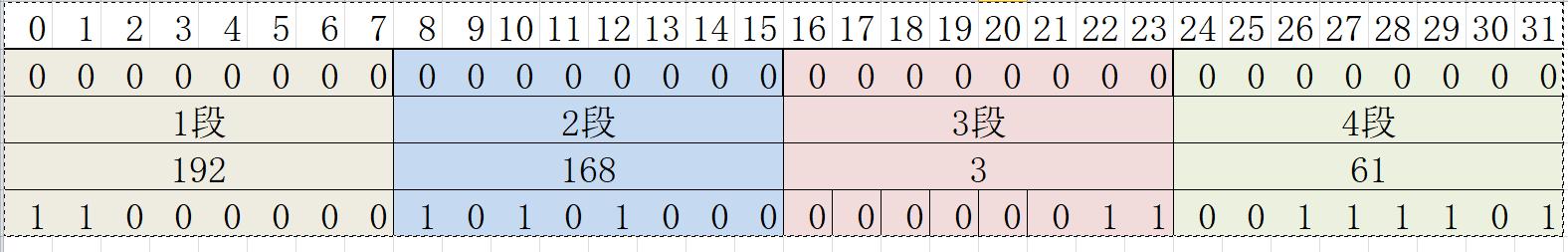 计算机的ip地址在哪里看,计算机基础知识ip地址