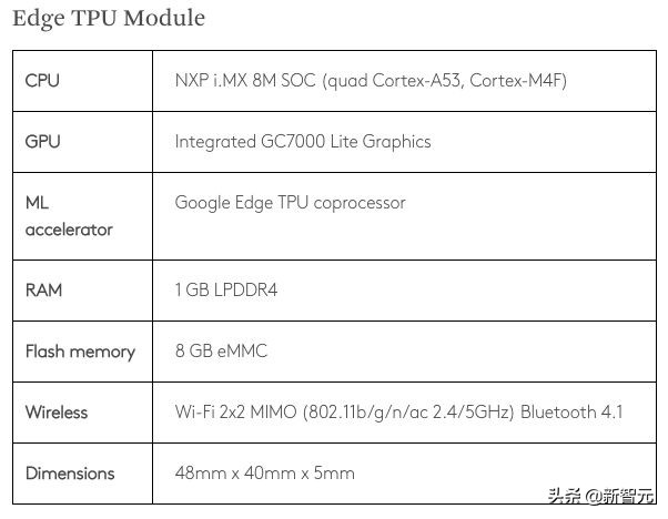 千元显卡英伟达,英伟达ai芯片渲染能力