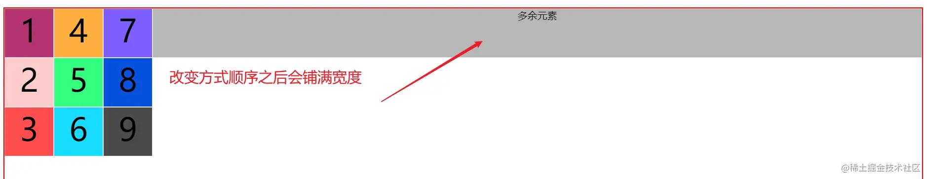 34阵型是进攻还是防守,grid布局技巧图解