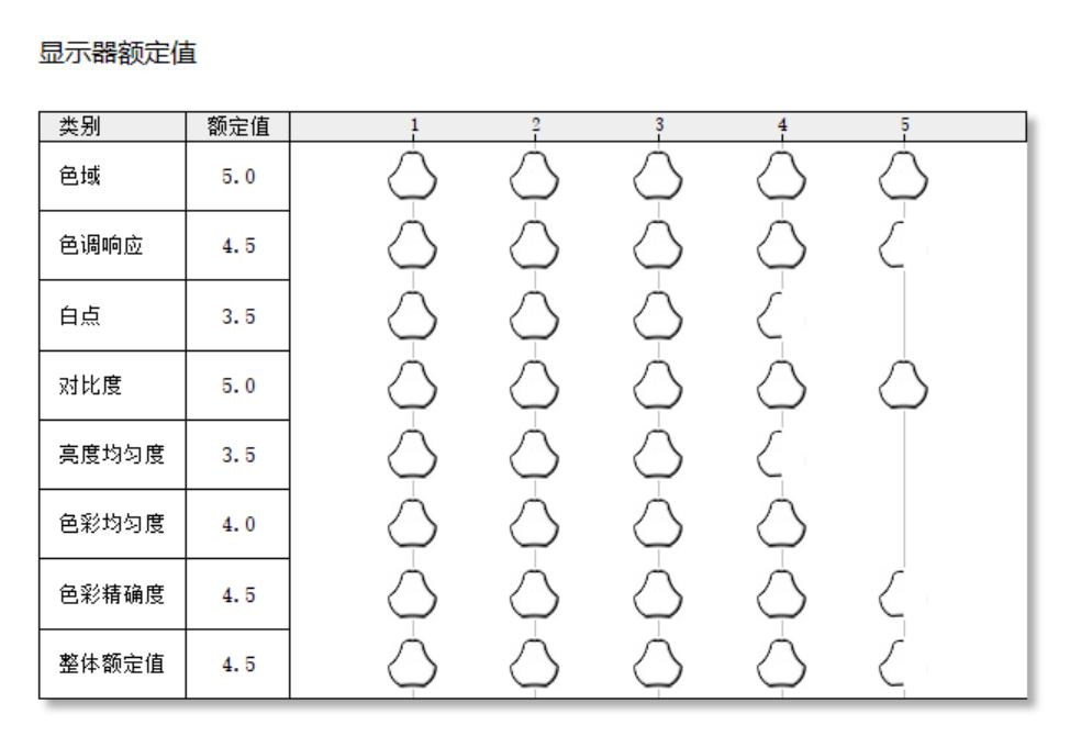 联想yoga27深度评测 (联想yoga duet和华为matebook e)