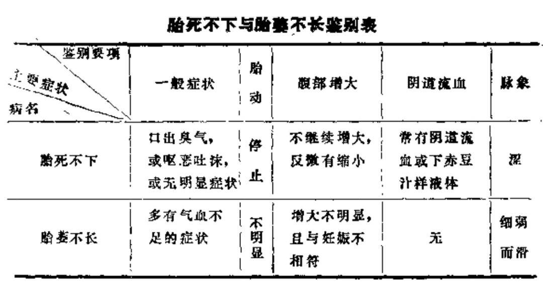 胎死腹中是什么原因佛家如何讲,胎死腹中的中医治疗
