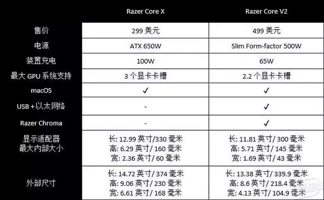 外接显卡扩展坞接什么显卡,笔记本外接显示器需要连接几根线