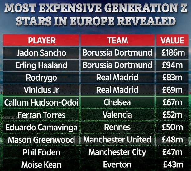 曼城新星福登足球,曼城福登世界波集锦