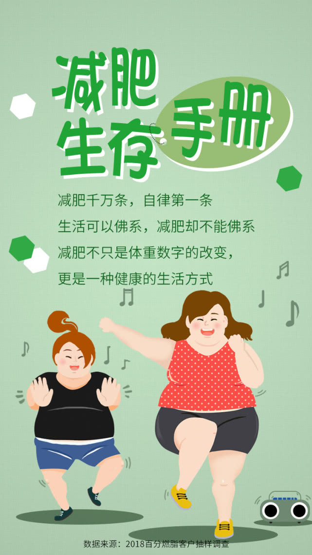 百分之百减肥白皮书,百分之90减肥成功的人