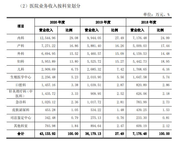 又一家医疗科技企业加码中国市场,又一家医药巨头立案调查