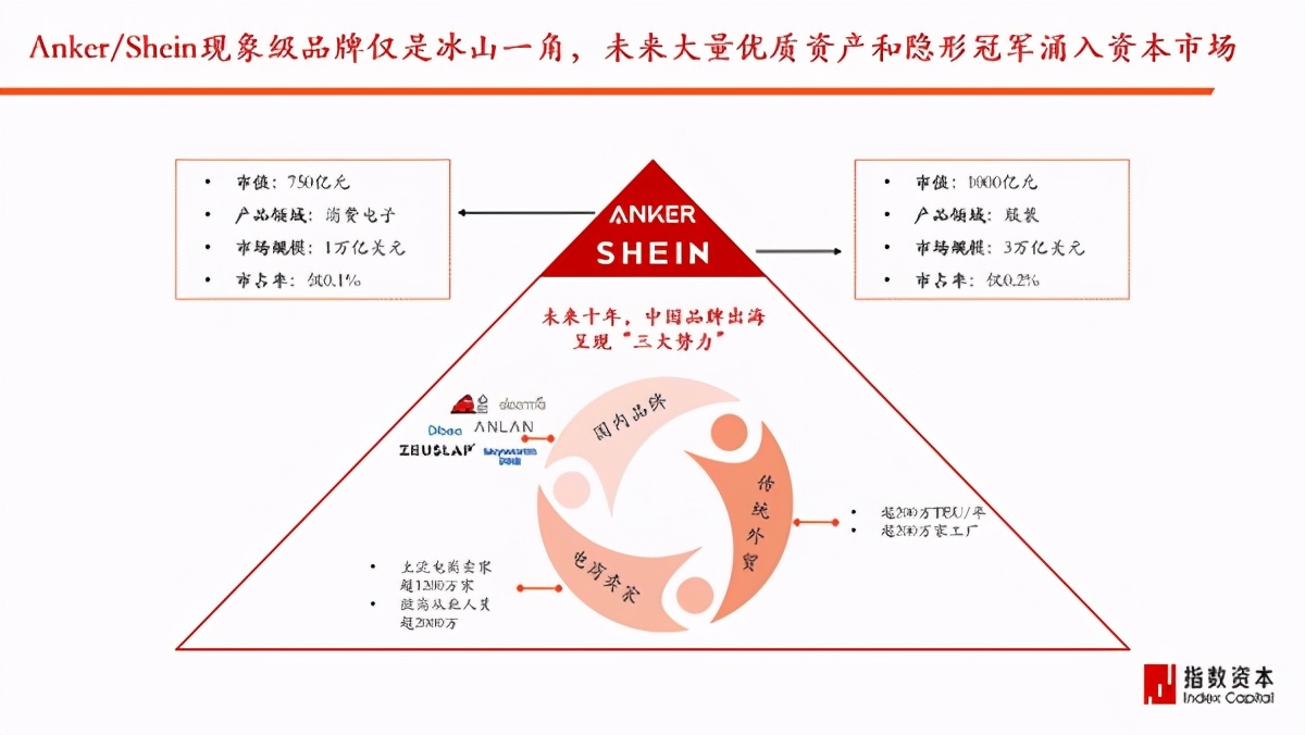 鎸囨暟璧勬湰棣欐腐鏈夐檺鍏徃,鎸囨暟鍖栨姇璧勫啀娣绘柊鏈洪亣