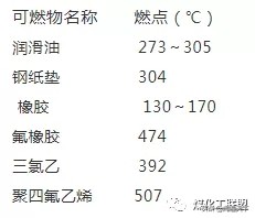 氧气管道可以用闸阀吗,氧气管道禁止使用闸阀