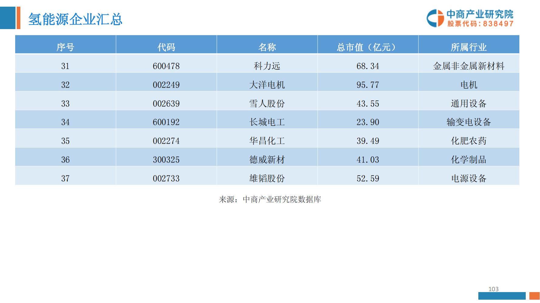 氢能源行业深度报告,氢能源全面报告2019