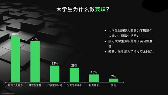 亲身经历教你在家做兼职的真相,做兼职的十大陷阱