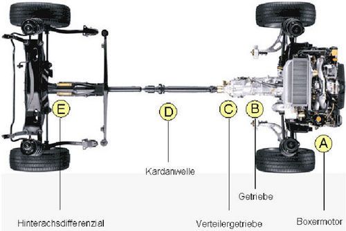 斯巴鲁翼豹2.0r两厢二手能入手吗,2006斯巴鲁翼豹二手多少钱