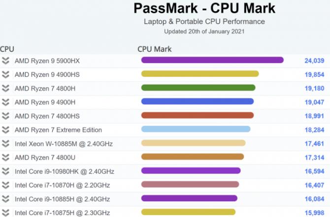 游戏本的配置玩3a大作,3a大作游戏满配需要什么配置