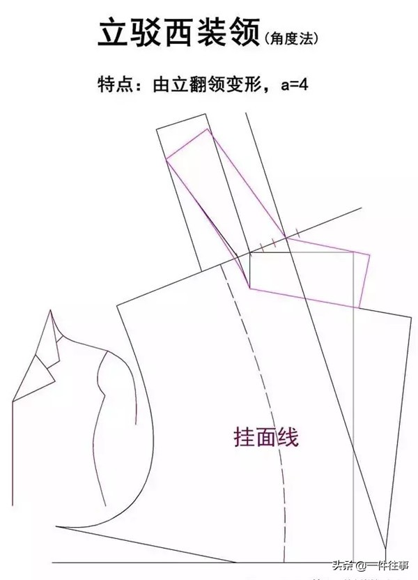 服装设计衣领款式图大全,服装设计衬衫格子面料