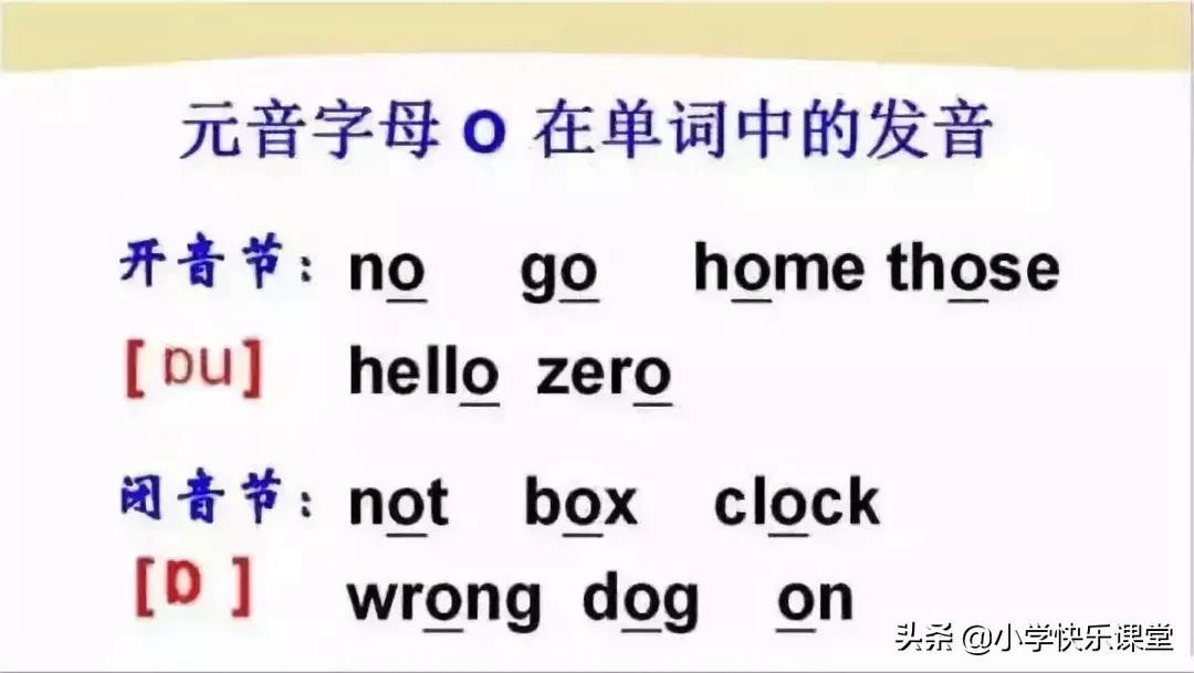 48个国际音标的发音口型视频图,英语48个音标发音口型视频