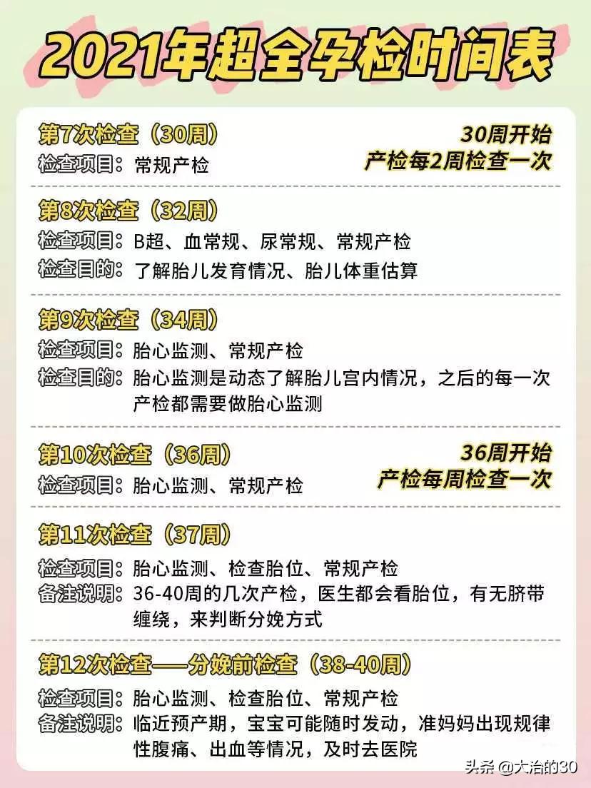 广州生育险报销需要准生证吗,广州生育险报销要准生证吗