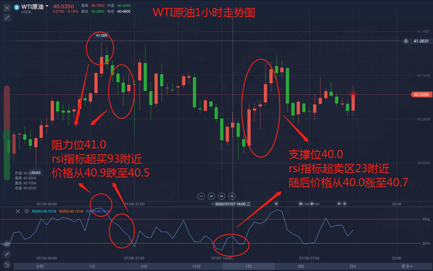 手把手教你如何看原油,学习如何看期货原油指标