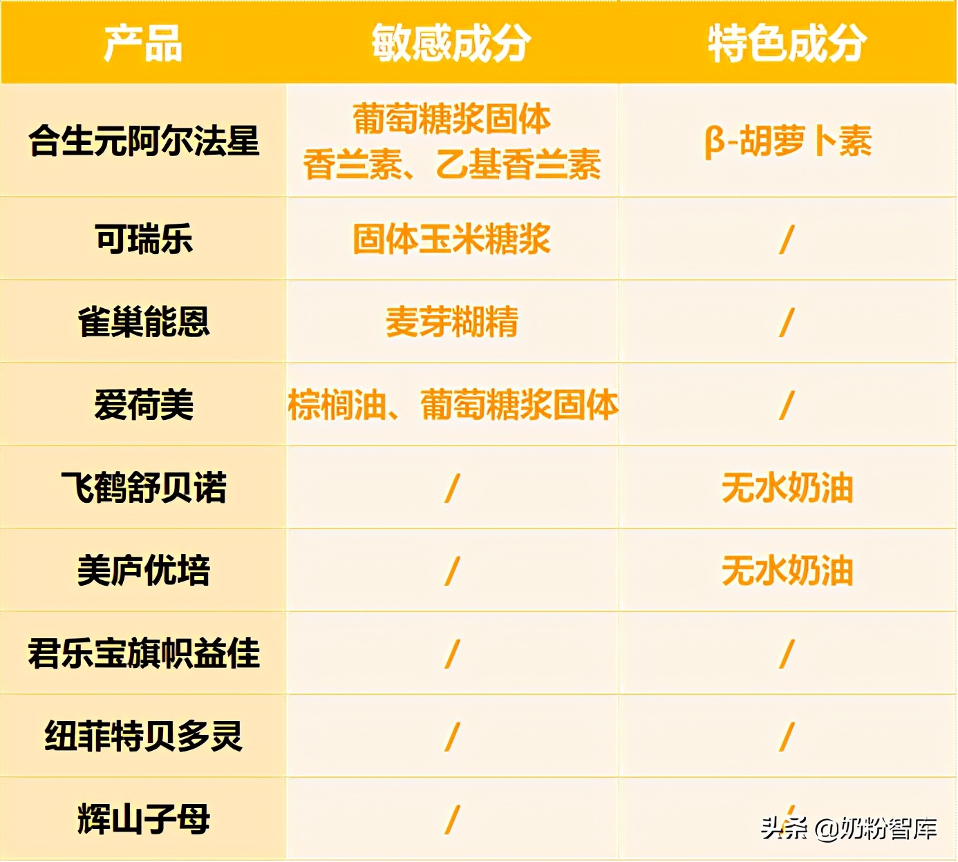 飞鹤君乐宝合生元,飞鹤奶粉君乐宝伊利