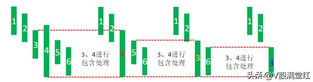 股市左侧交易的意思,股市左侧布局