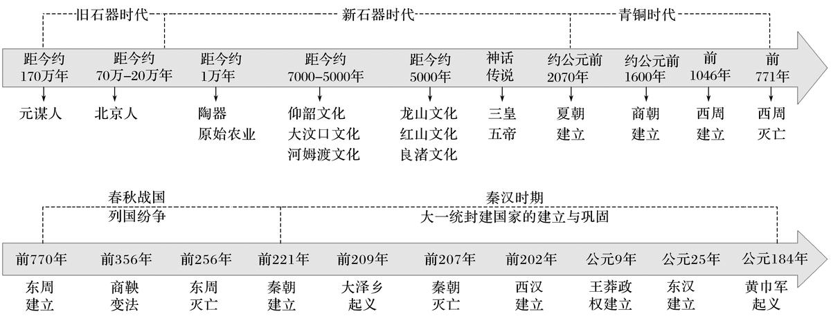 中外历史纲要下知识点归纳2022版,中外历史纲要上册必背考点人教版