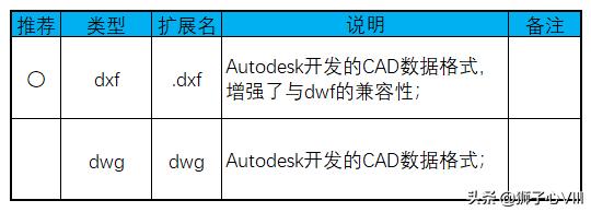 cad3d文件转step格式,cad的3d是什么格式