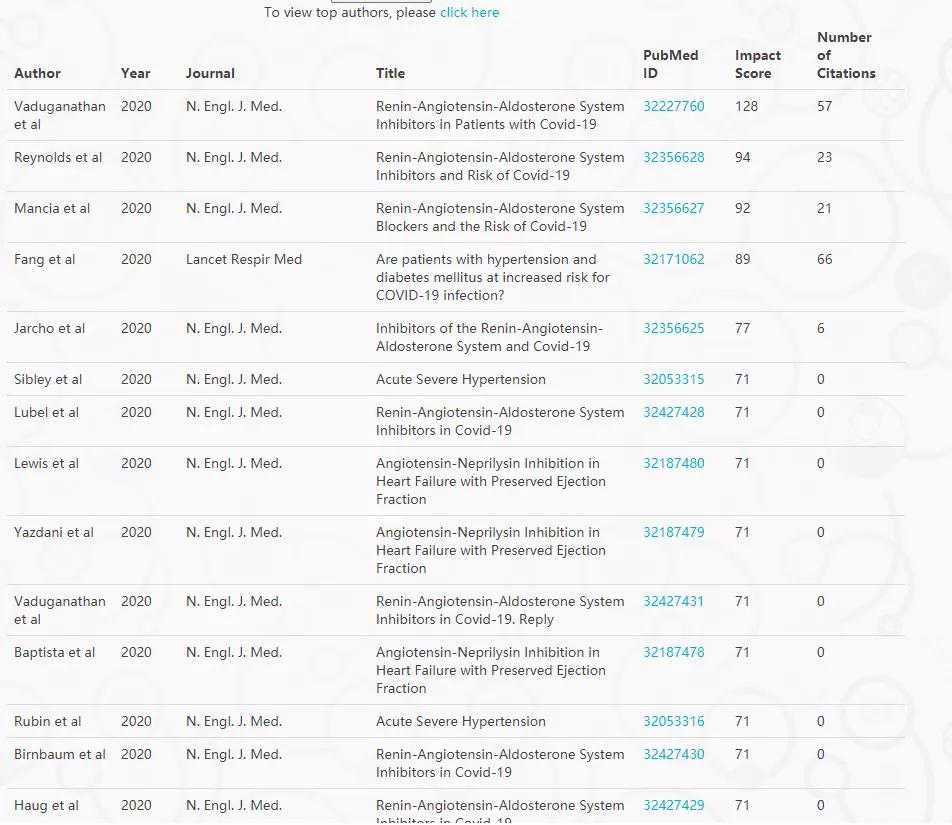 首医大一流学科,首医在医学界的地位