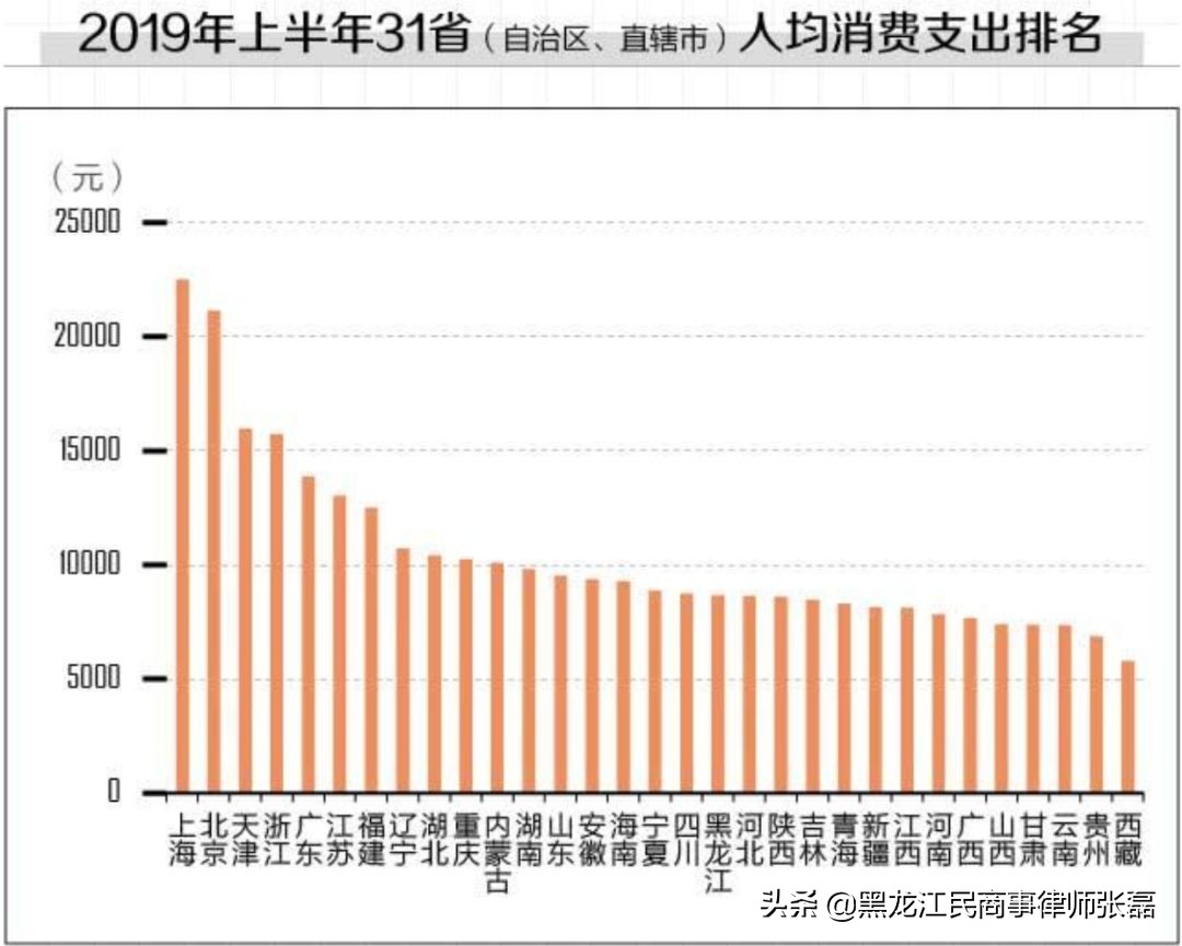 中国律师城市生存压力有多大？你可能想不到