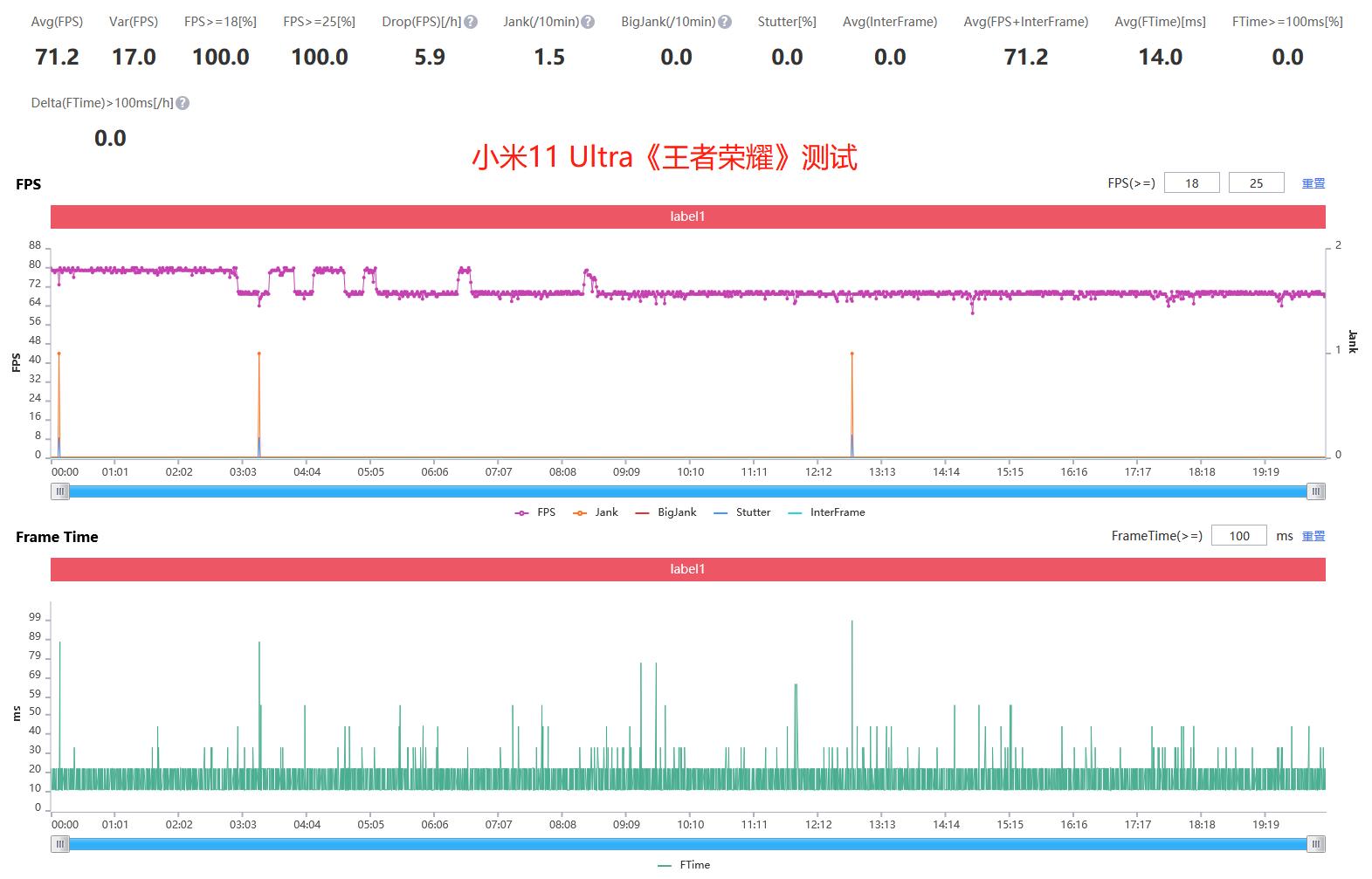 火龙还是冰龙？荣耀Magic3对比友商骁龙888、麒麟9000，结果意外
