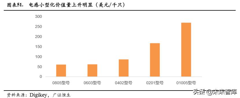 智能可穿戴设备芯片的前景,5g智能可穿戴设备
