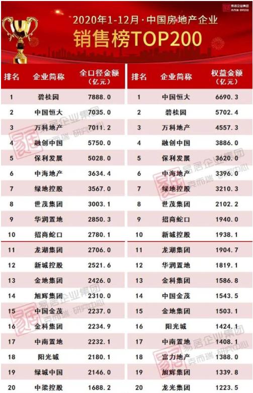 谁之蜜糖，谁之毒药？旭辉“抄底”彰泰集团，债务风险何解？