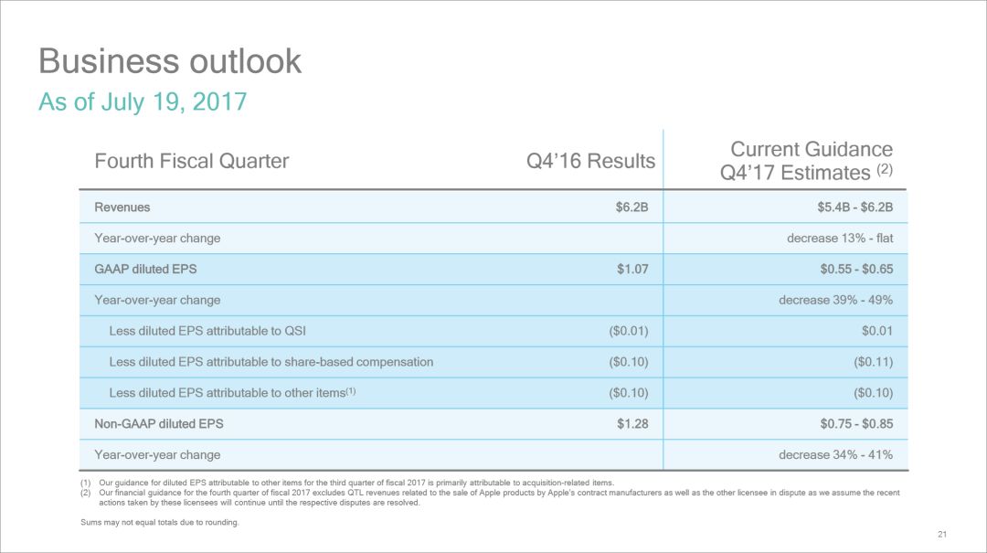 制作万能ppt模板详细的教程,汇报ppt的万能公式
