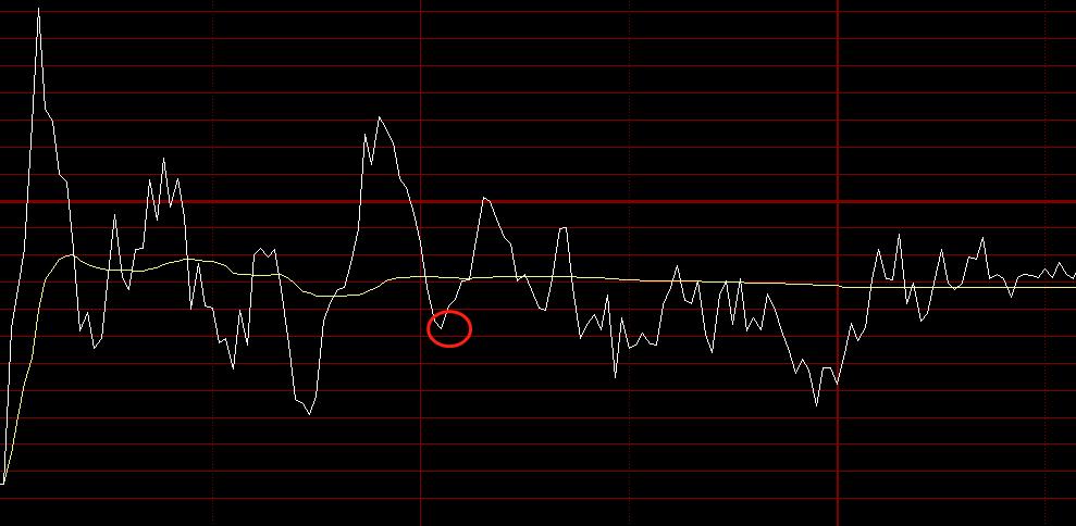 利用分时量价背离做t技巧,股票分时买卖技巧详解k线