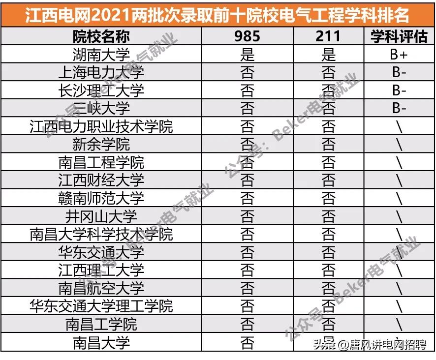 江西电网招聘一二批有什么区别吗,江西电网2025招聘人数