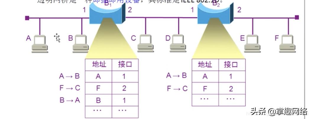 计算机网络数据链路层使用心得,计算机网络数据链路层的三种关系