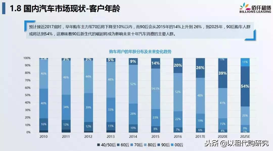 佰仟融资租赁创始人许深宁:融资租赁,重新定义汽车金融