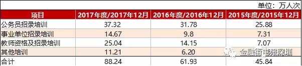 中公教育上市后估值多少,中公教育估值2000亿