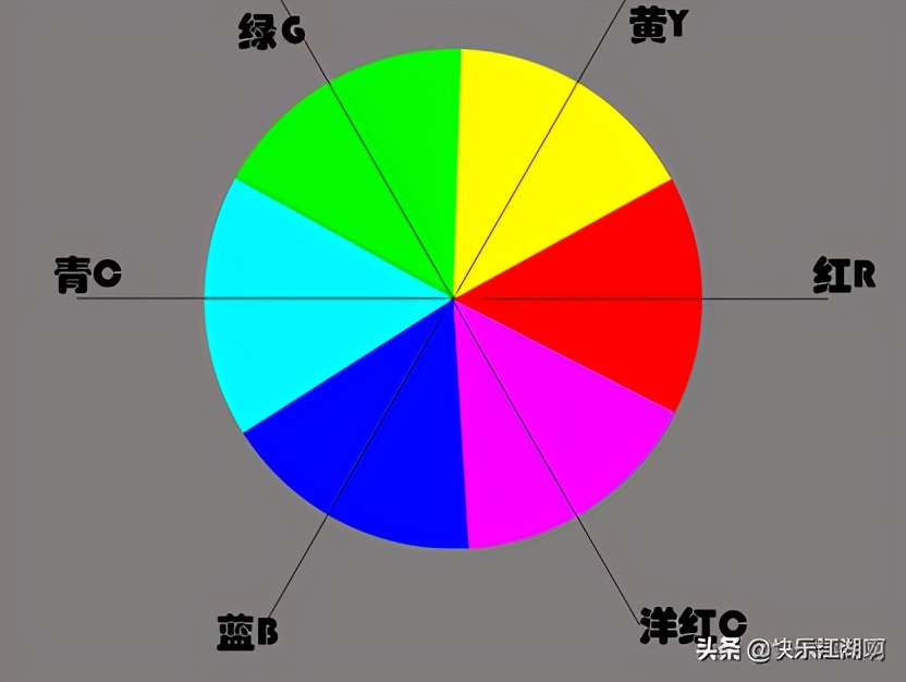 photoshop颜色理论,photoshop颜色模式有哪几种