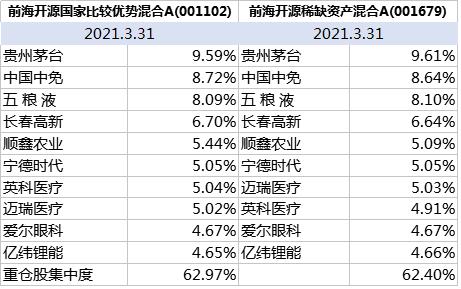 基金连续大涨该买还是该卖,基金涨得很高的时候可以买吗